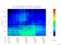 marsis ais plot