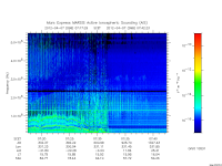 marsis ais plot