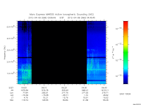 marsis ais plot