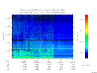 marsis ais plot