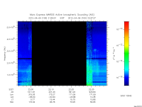 marsis ais plot