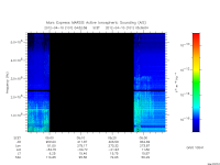 marsis ais plot
