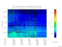 marsis ais plot