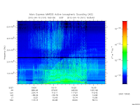 marsis ais plot