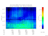 marsis ais plot