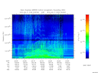 marsis ais plot