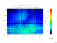 marsis ais plot