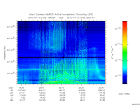marsis ais plot