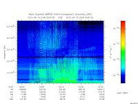 marsis ais plot
