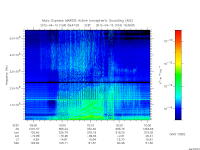 marsis ais plot