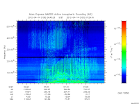 marsis ais plot