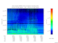 marsis ais plot