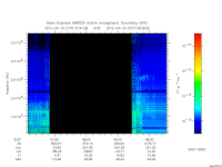marsis ais plot