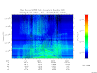 marsis ais plot