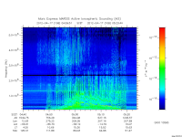 marsis ais plot