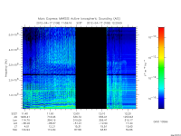 marsis ais plot