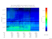 marsis ais plot