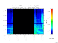 marsis ais plot