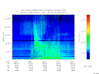 marsis ais plot