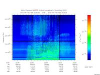 marsis ais plot