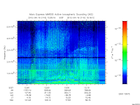 marsis ais plot