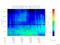 marsis ais plot