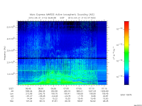 marsis ais plot