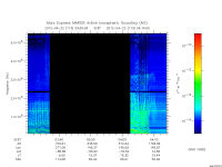 marsis ais plot