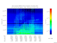 marsis ais plot