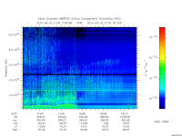 marsis ais plot