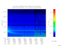 marsis ais plot