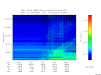marsis ais plot