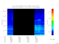 marsis ais plot