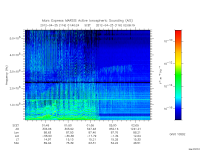 marsis ais plot