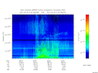 marsis ais plot