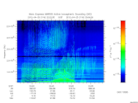 marsis ais plot