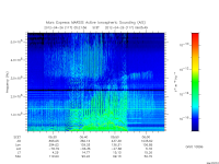 marsis ais plot