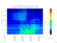 marsis ais plot
