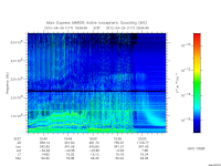 marsis ais plot