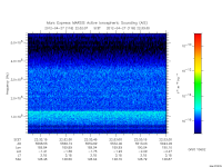marsis ais plot