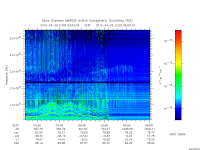 marsis ais plot