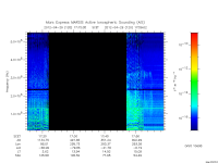 marsis ais plot