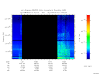 marsis ais plot