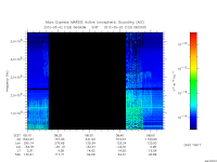 marsis ais plot