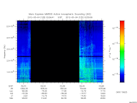marsis ais plot