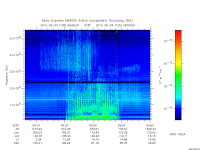 marsis ais plot