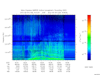 marsis ais plot