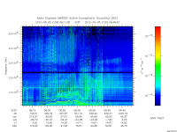 marsis ais plot