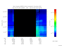 marsis ais plot
