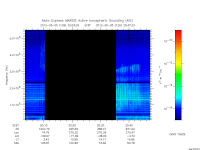 marsis ais plot